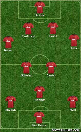 Manchester United Formation 2012