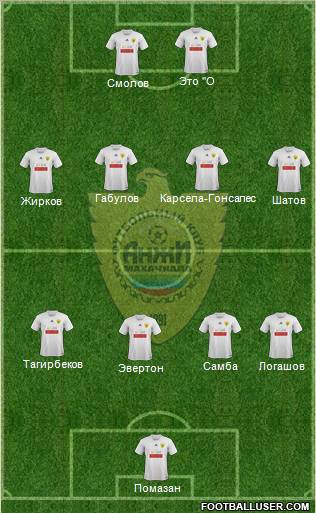 Anzhi Makhachkala Formation 2012