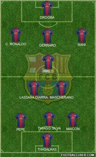 F.C. Barcelona Formation 2012