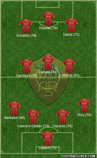 AS Roma Formation 2012