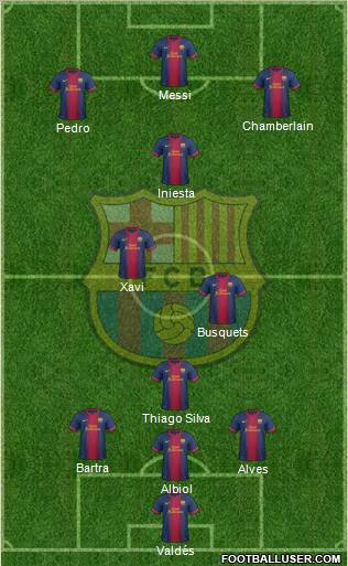 F.C. Barcelona Formation 2012