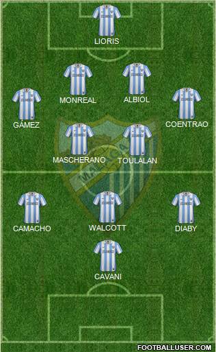 Málaga C.F., S.A.D. Formation 2012