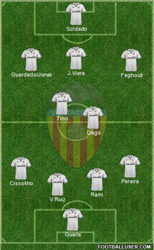 Valencia C.F., S.A.D. Formation 2012