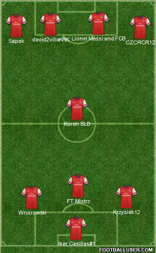 Arsenal Formation 2012