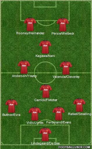 Manchester United Formation 2012
