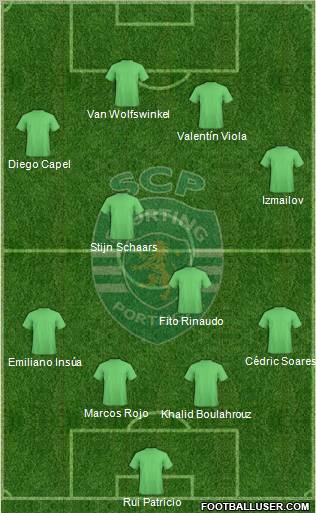 Sporting Clube de Portugal - SAD Formation 2012