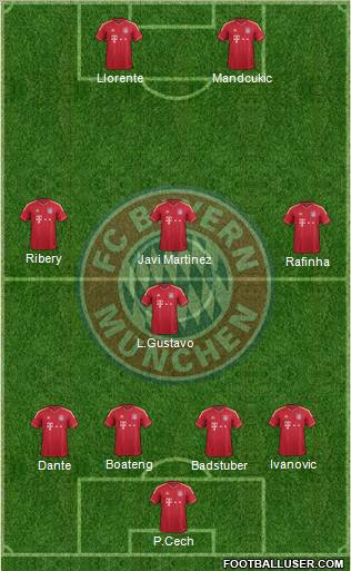 FC Bayern München Formation 2012