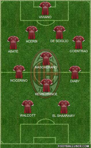 A.C. Milan Formation 2012
