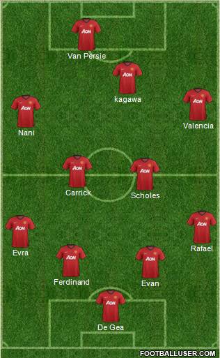 Manchester United Formation 2012