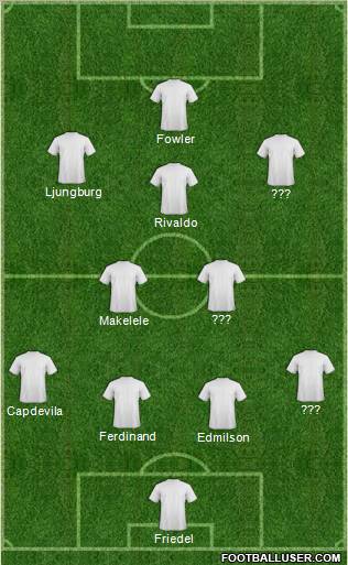 Dream Team Formation 2012