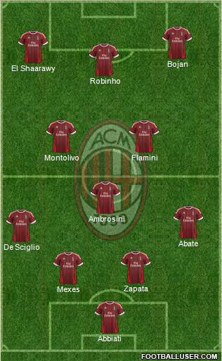 A.C. Milan Formation 2012
