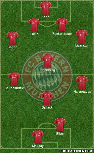 FC Bayern München Formation 2012