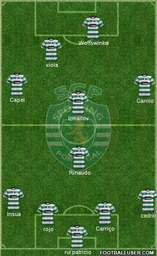 Sporting Clube de Portugal - SAD Formation 2012
