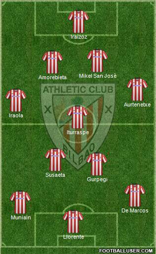 Athletic Club Formation 2012