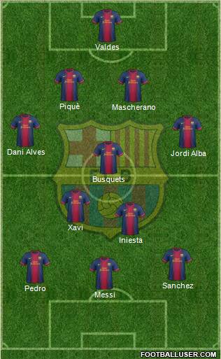 F.C. Barcelona Formation 2012
