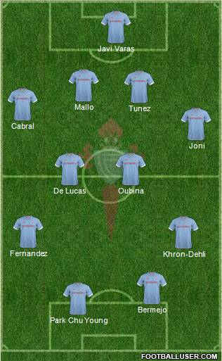 R.C. Celta S.A.D. Formation 2012