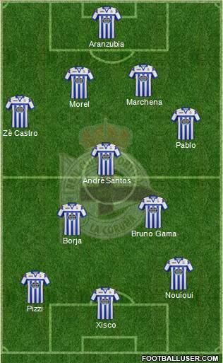R.C. Deportivo de La Coruña S.A.D. Formation 2012