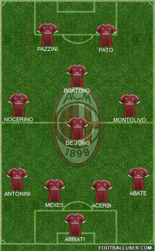 A.C. Milan Formation 2012