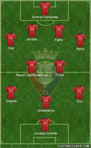 C. At. Osasuna Formation 2012