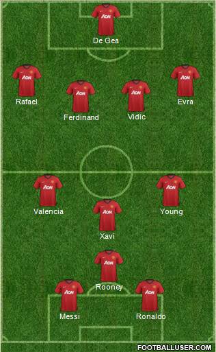 Manchester United Formation 2012