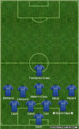 Chelsea Formation 2012
