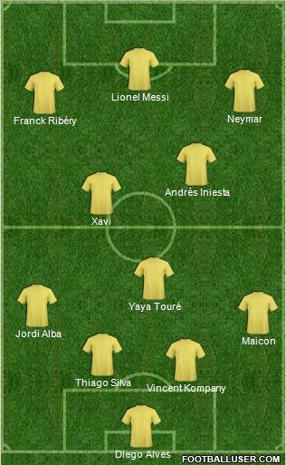 Dream Team Formation 2012