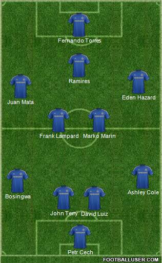 Chelsea Formation 2012