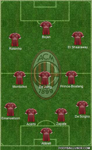 A.C. Milan Formation 2012