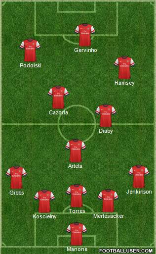 Arsenal Formation 2012