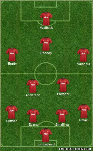 Manchester United Formation 2012