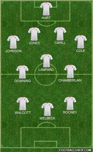 England Formation 2012
