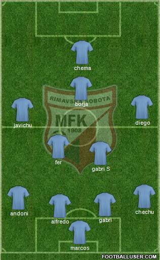 MFK Rimavska Sobota Formation 2012