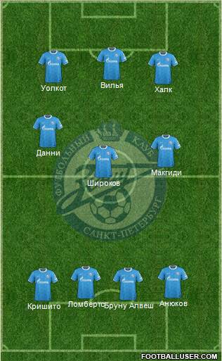Zenit St. Petersburg Formation 2012