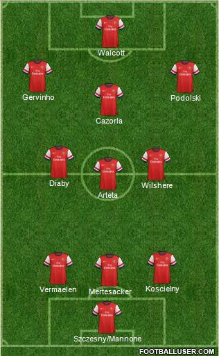 Arsenal Formation 2012
