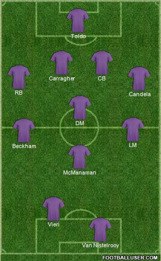 Champions League Team Formation 2012