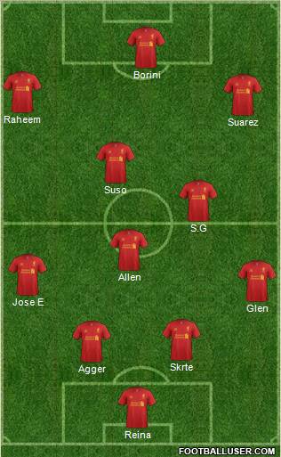 Liverpool Formation 2012