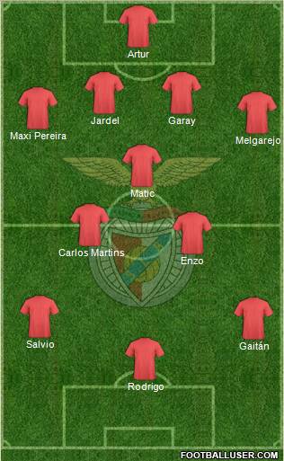 Sport Lisboa e Benfica - SAD Formation 2012
