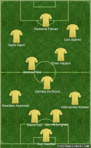 Dream Team Formation 2012