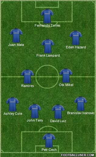 Chelsea Formation 2012