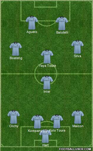 Manchester City Formation 2012
