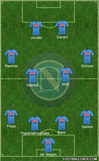 Napoli Formation 2012