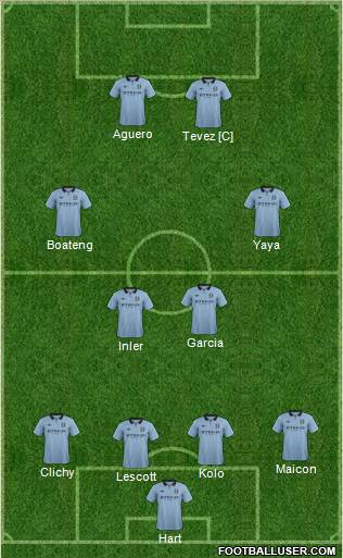 Manchester City Formation 2012