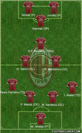A.C. Milan Formation 2012