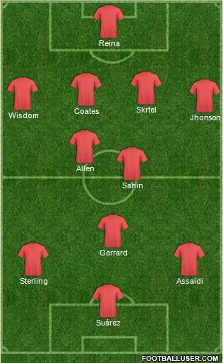 Liverpool Formation 2012