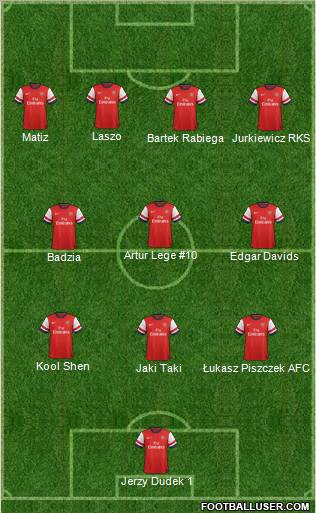 Arsenal Formation 2012