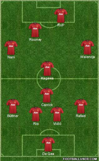 Manchester United Formation 2012