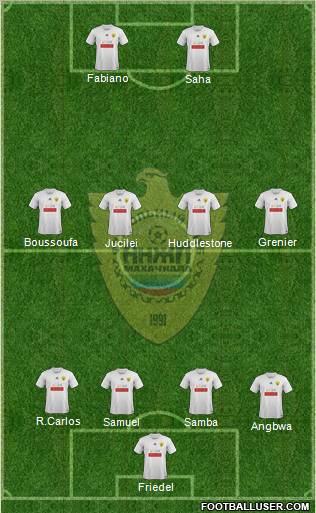 Anzhi Makhachkala Formation 2012