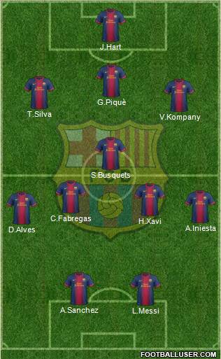F.C. Barcelona Formation 2012