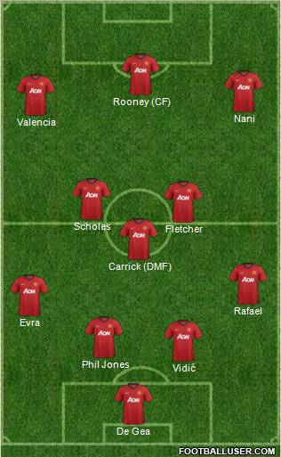 Manchester United Formation 2012