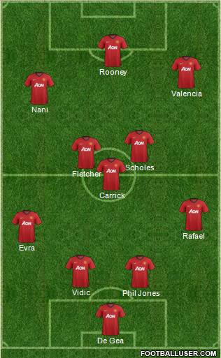 Manchester United Formation 2012